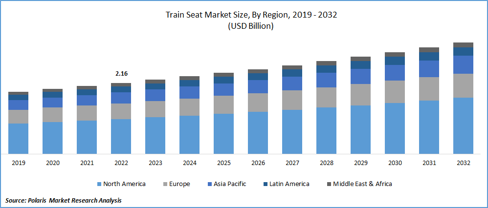 Train Seat Market Size